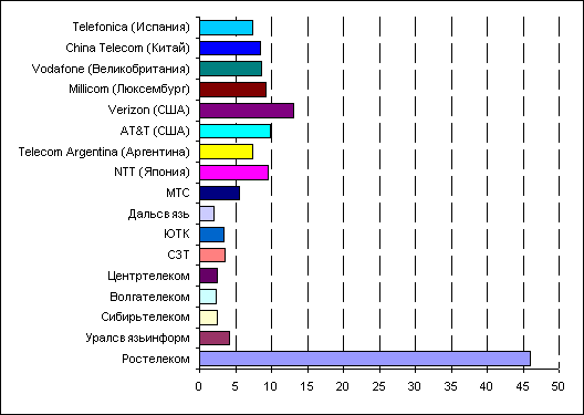  p/e