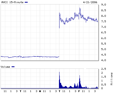 avci avici      84 %  